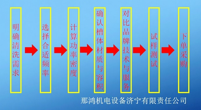超声波清洗机采购流程.jpg